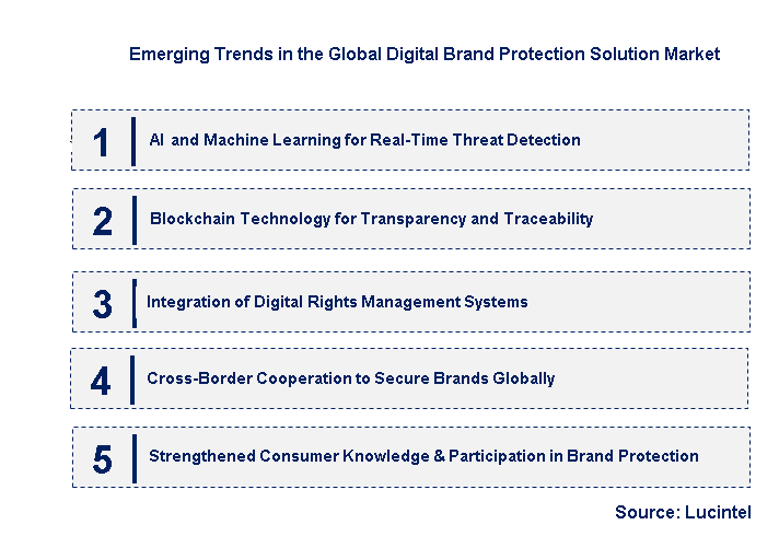 Emerging Trends in the Digital Brand Protection Solution Market