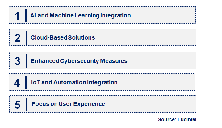 Emerging Trends in the Digital Business Support System Market