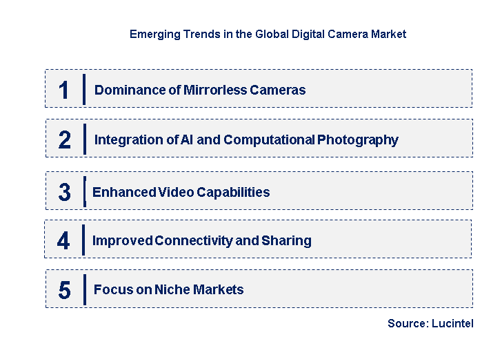Emerging Trends in the Digital Camera Market