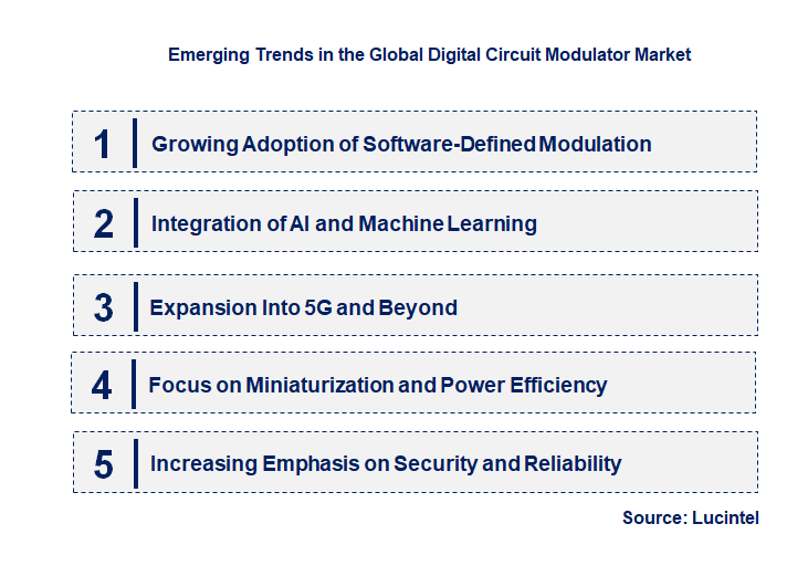 Emerging Trends in the Digital Circuit Modulator Market