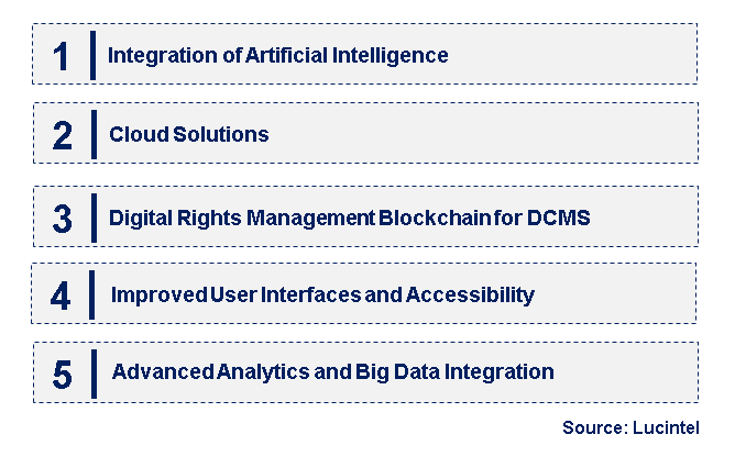 Emerging Trends in the Digital Collections Management System Market