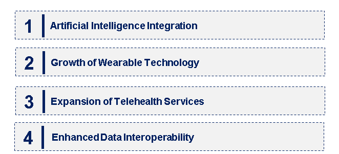 Emerging Trends in the Digital Diabetes Management Market