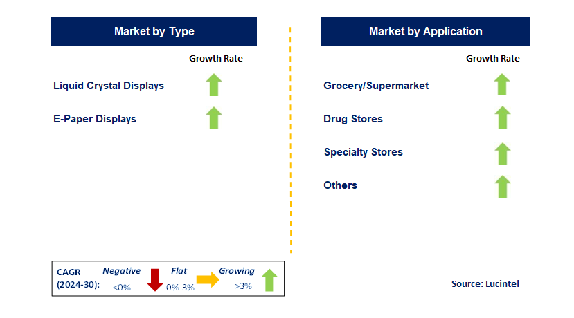 Digital Electronic Shelf Labels for Retail by country