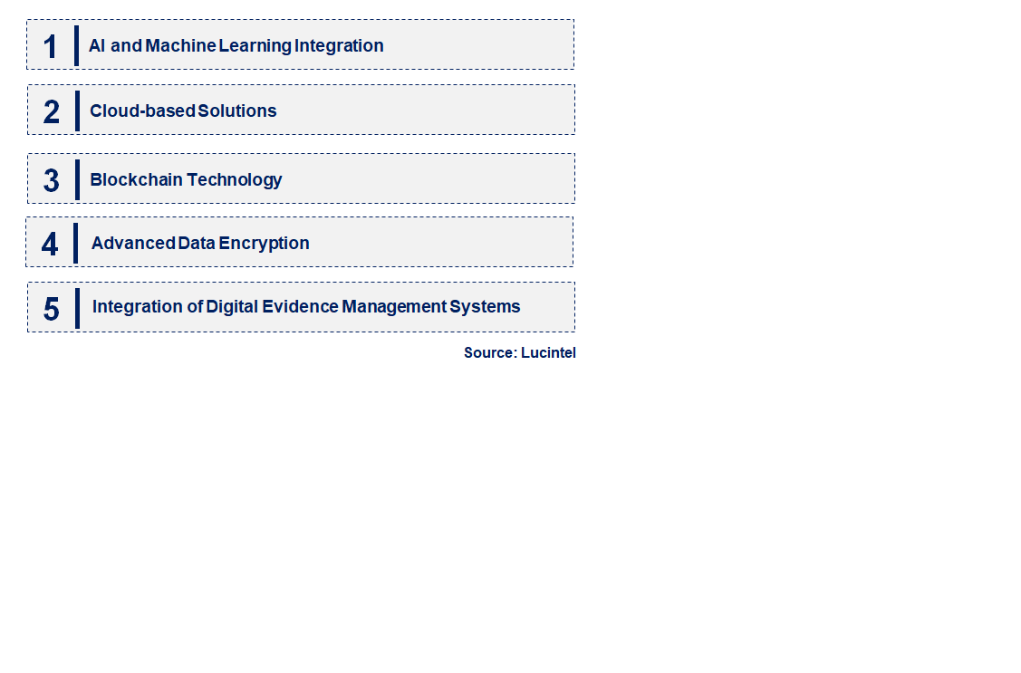 Emerging Trends in the Digital Evidence Management Market