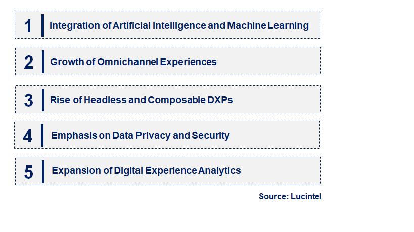 Emerging Trends in the Digital Experience Platform Market