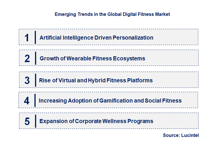 Emerging Trends in the Digital Fitness Market