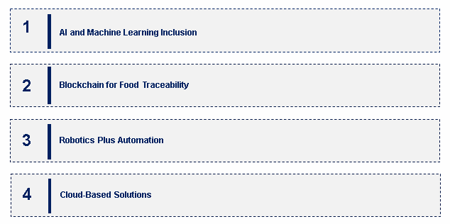 Emerging Trends in the Digital Food Management Solutions Market