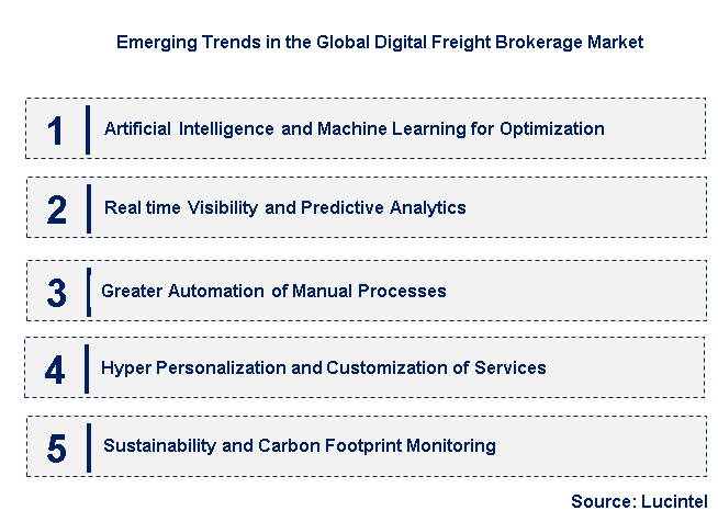 Emerging Trends in the Digital Freight Brokerage Market