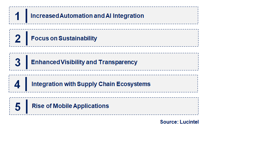 Emerging Trends in the Digital Freight Matching Market