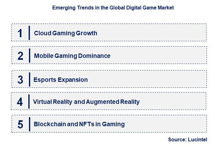 Emerging Trends in the Digital Game Market