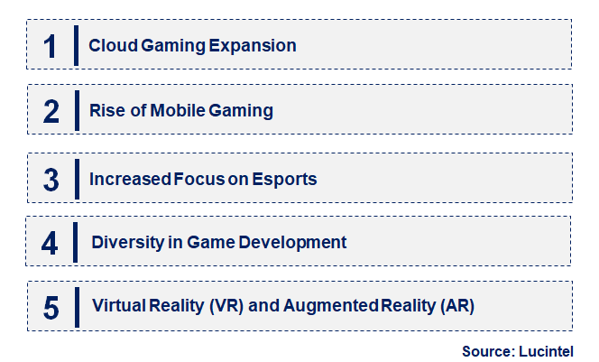 Emerging Trends in the Digital Gaming Market