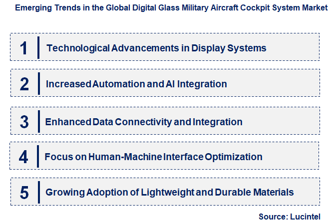 Emerging Trends in the Digital Glass Military Aircraft Cockpit System Market
