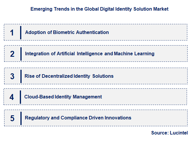 Emerging Trends in the Digital Identity Solution Market Emerging Trends in the Digital Identity Solution Market
