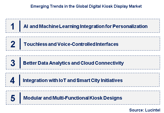 Emerging Trends in the Digital Kiosk Display Market