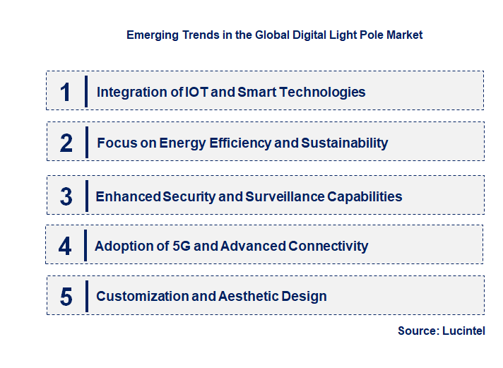 Emerging Trends in the Digital Light Pole Market