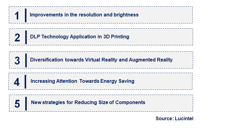 Emerging Trends in the Digital Light Processing Technology Market