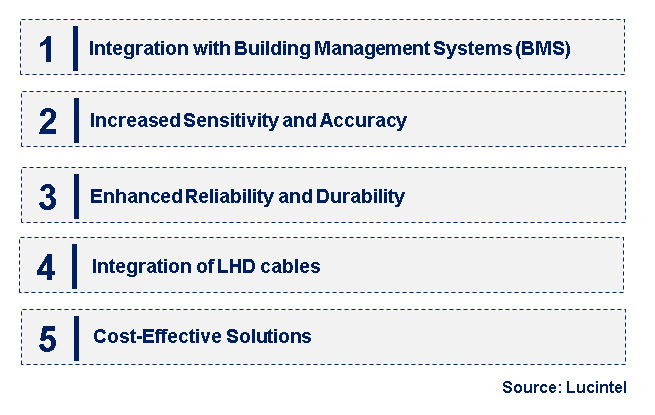 Emerging Trends in the Digital Linear Heat Detection Cable Market