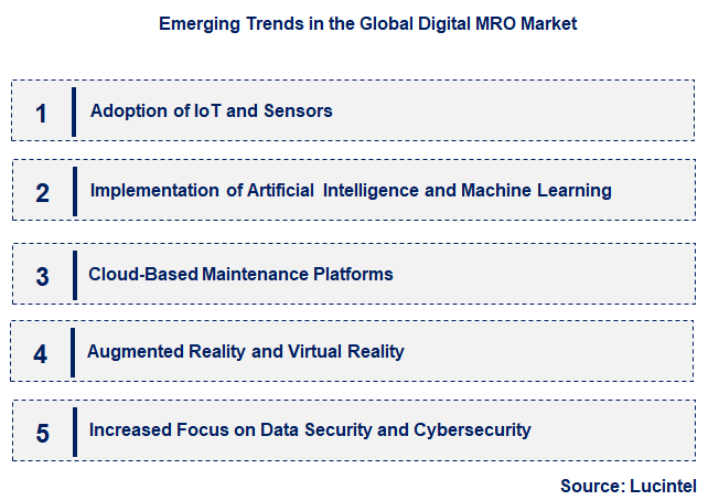 Emerging Trends in the Digital MRO Market