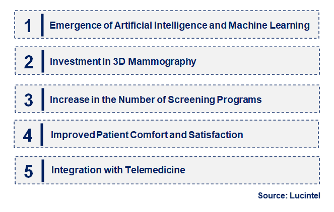 Emerging Trends in the Digital Mammography Market