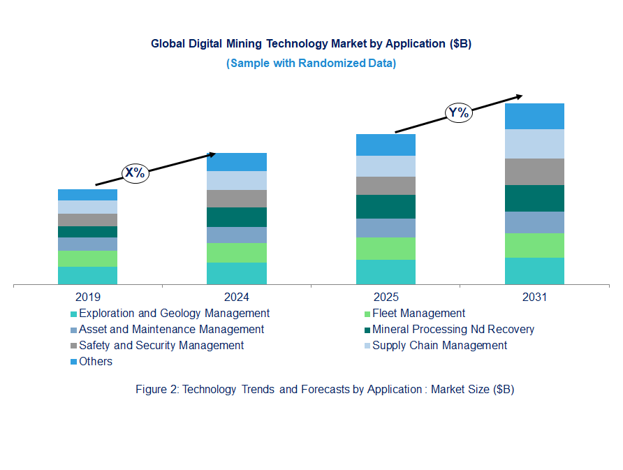 Digital Mining Market  by Application 