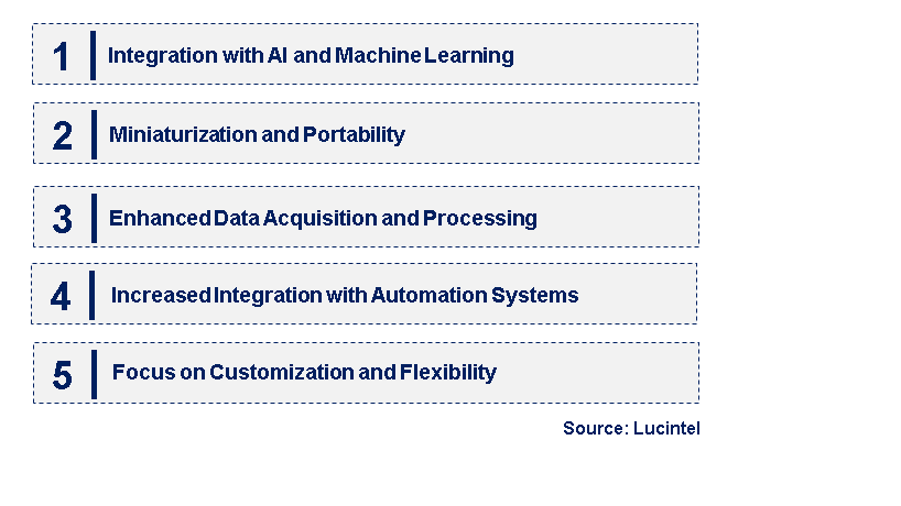 Emerging Trends in the Digital Multichannel Analyzer Market