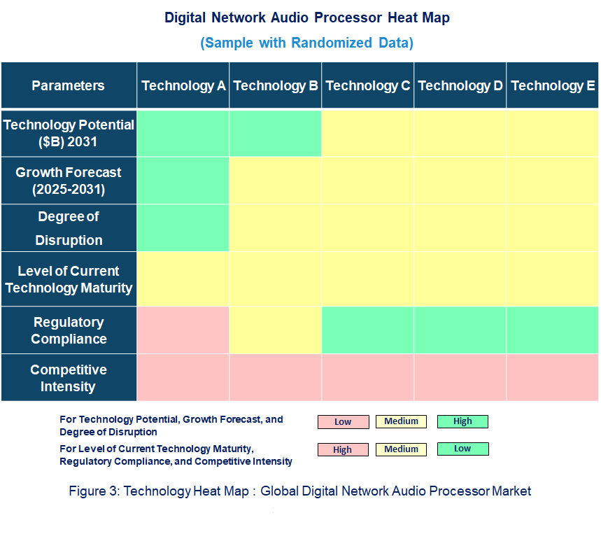 Digital Network Audio Processor Heat Map