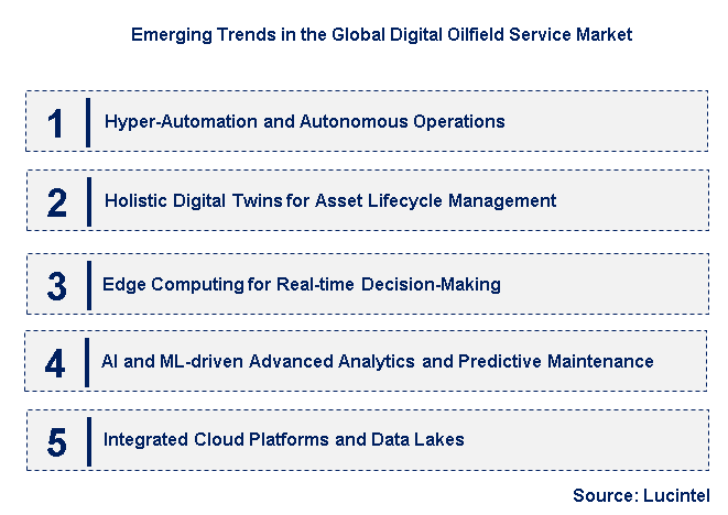 Emerging Trends in the Digital Oilfield Service Market
