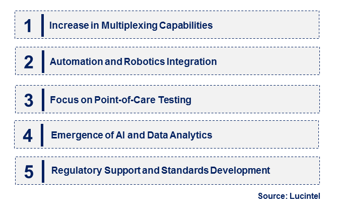 Emerging Trends in the Digital PCR and Quantitative PCR Market