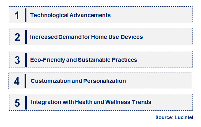 Emerging Trends in the Digital Paraffin Warmer Market