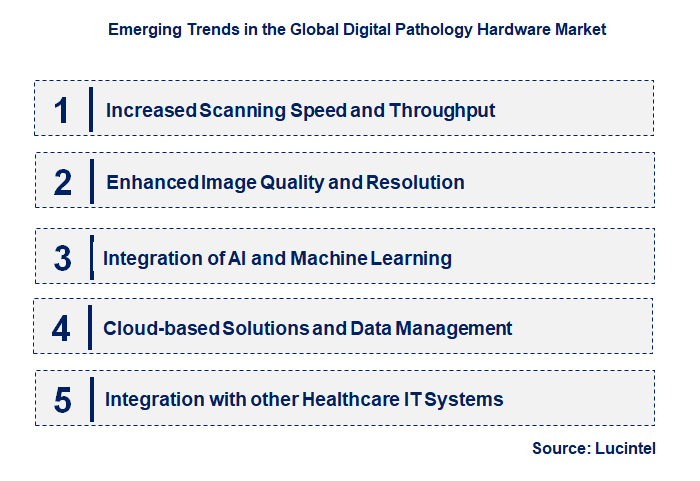 Emerging Trends in the Digital Pathology Hardware Market