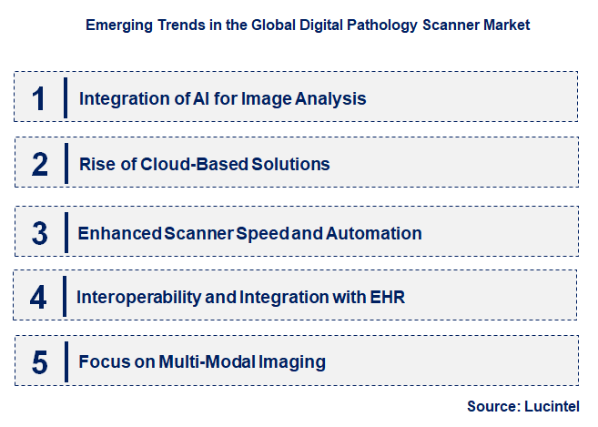 Emerging Trends in the Digital Pathology Slide Scanner Market