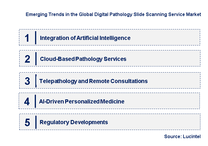 Emerging Trends in the Digital Pathology Slide Scanning Service Market