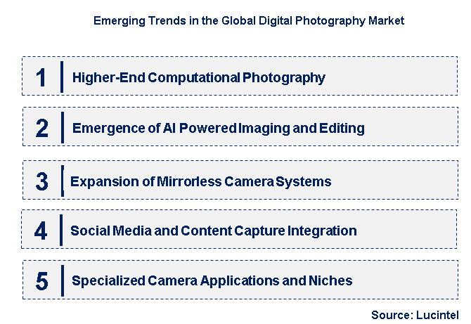 Emerging Trends in the Digital Photography Market