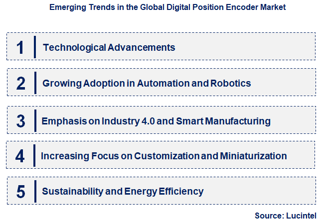 Emerging Trends in the Digital Position Encoder Market