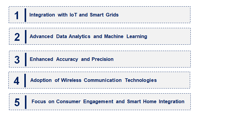 Emerging Trends in the Digital Power Meter Market