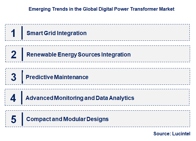 Emerging Trends in the Digital Power Transformer Market