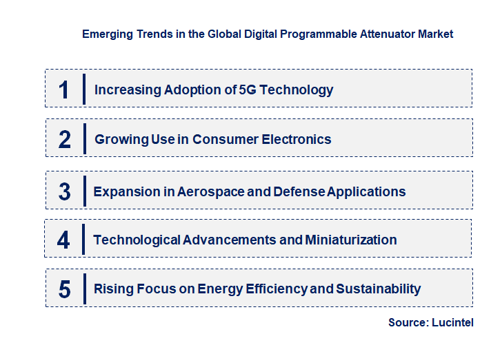 Emerging Trends in the Digital Programmable Attenuator Market