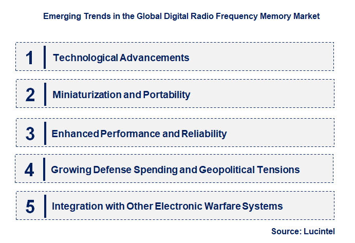 Emerging Trends in the Digital Radio Frequency Memory Market