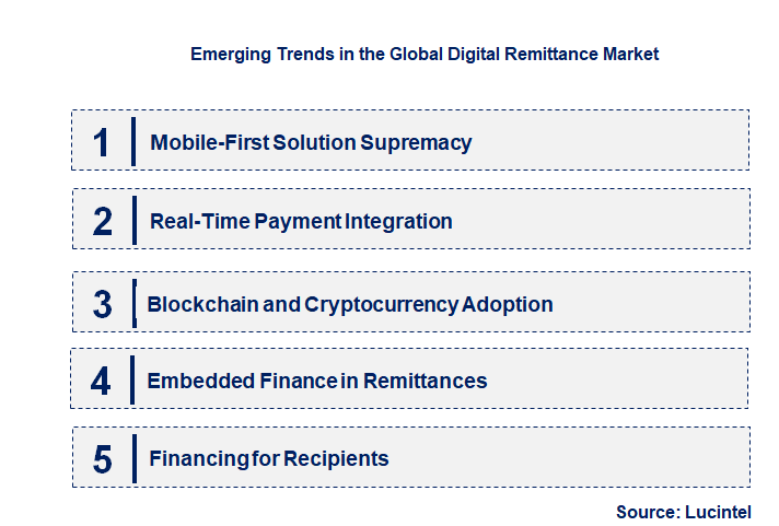 Emerging Trends in the Digital Remittance Market