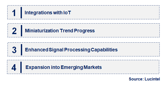 Emerging Trends in the Digital S-Band Transmitter Market