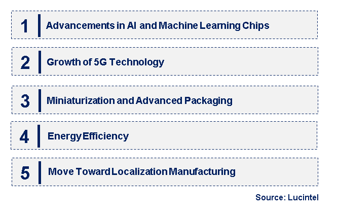 Emerging Trends in the Digital Semiconductor Market