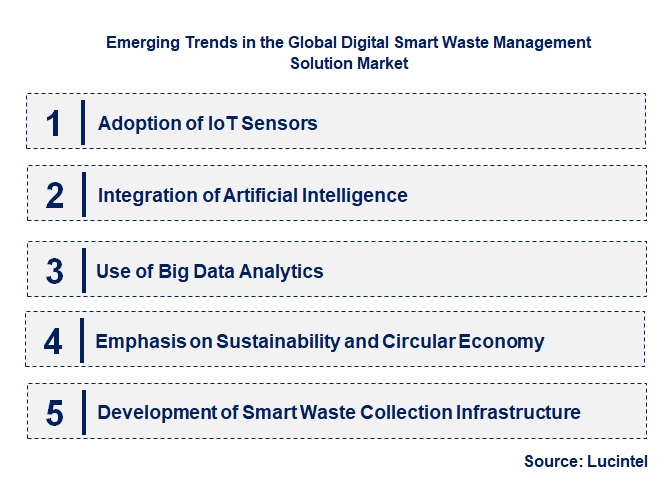 Emerging Trends in the Digital Smart Waste Management Solution Market