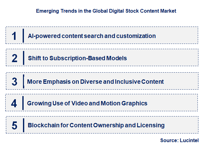 Emerging Trends in the Digital Stock Content Market