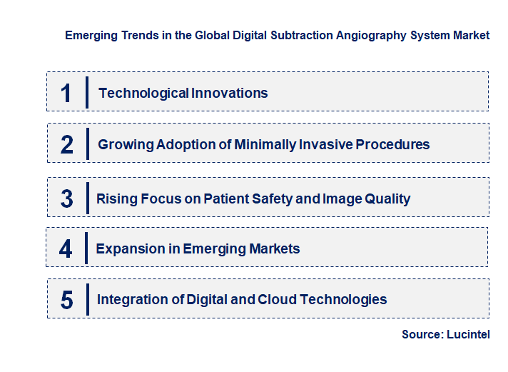 Emerging Trends in the Digital Subtraction Angiography System Market