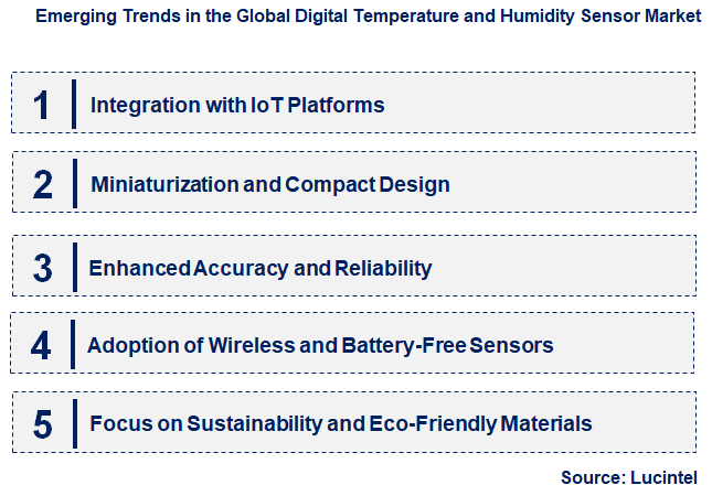 Emerging Trends in the Digital Temperature and Humidity Sensor Market