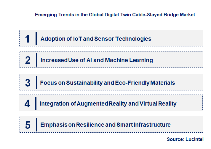 Emerging Trends in the Digital Twin Cable-Stayed Bridge Market Emerging Trends in the Digital Twin Cable-Stayed Bridge Market