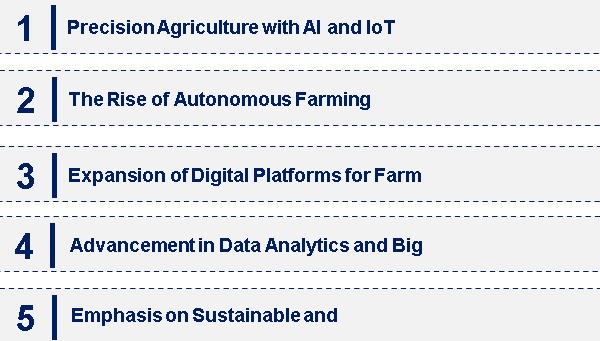 Emerging Trends in the Digital Agriculture Market