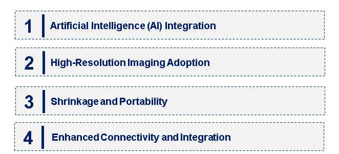 Emerging Trends in the Digitizer Market