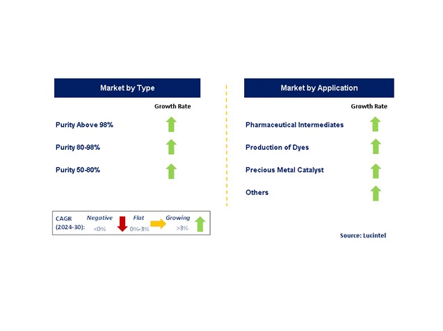 Dihydrogen Hexahydroxyplatinate by Segment