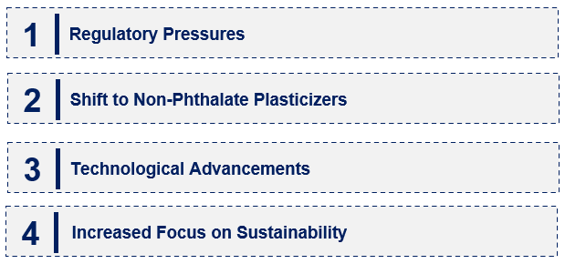 Emerging Trends in the Diisononyl Phthalate Market